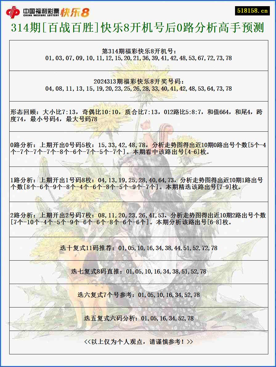 314期[百战百胜]快乐8开机号后0路分析高手预测