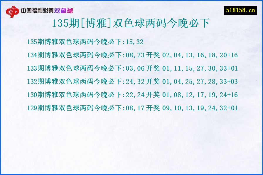 135期[博雅]双色球两码今晚必下