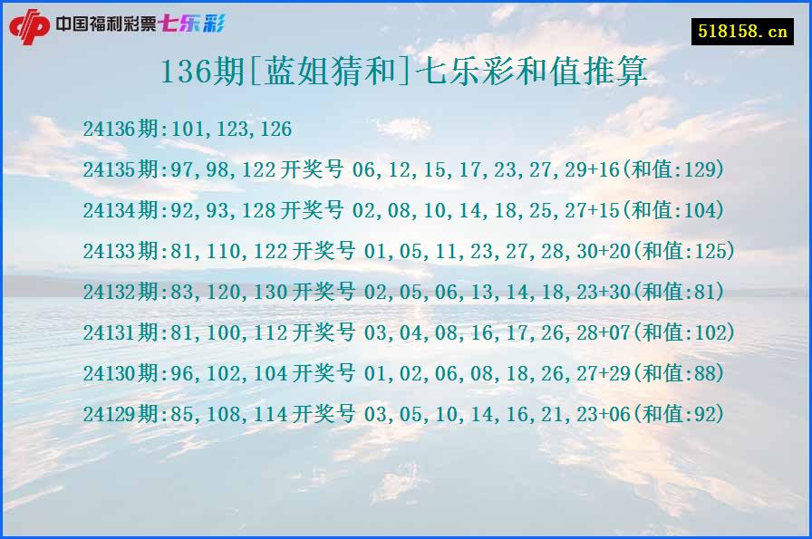 136期[蓝姐猜和]七乐彩和值推算