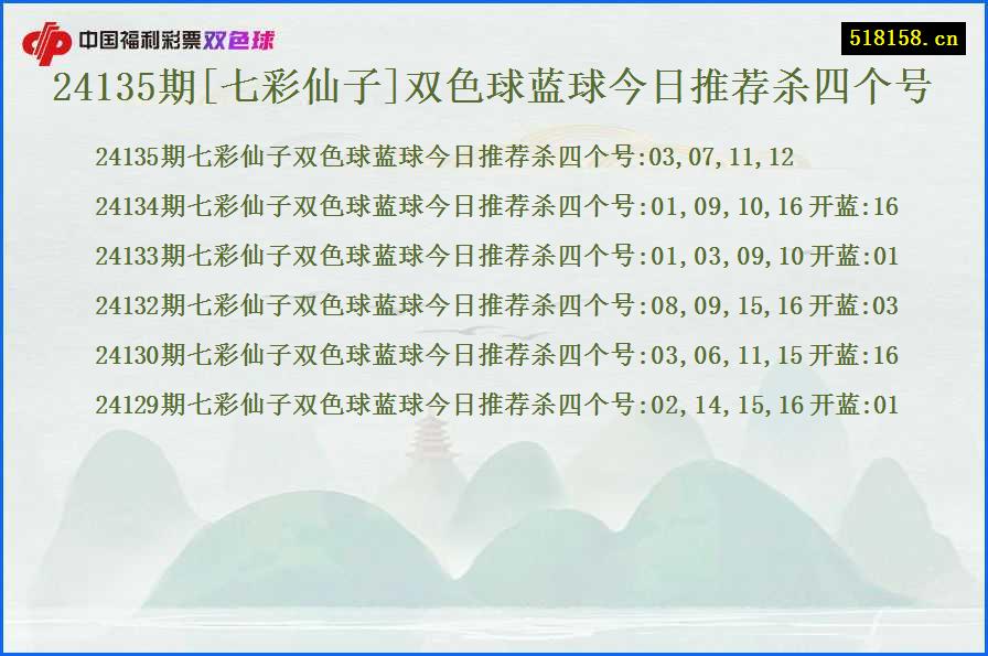 24135期[七彩仙子]双色球蓝球今日推荐杀四个号