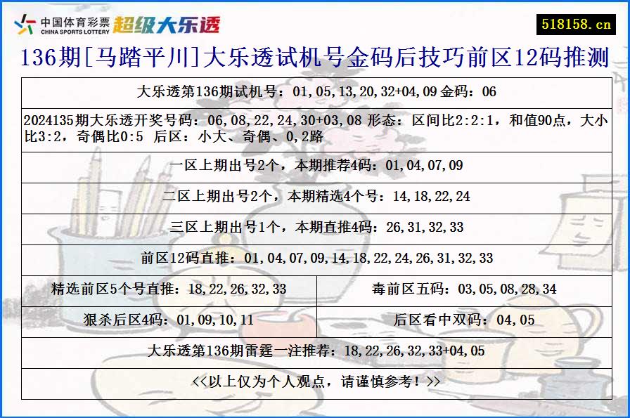 136期[马踏平川]大乐透试机号金码后技巧前区12码推测