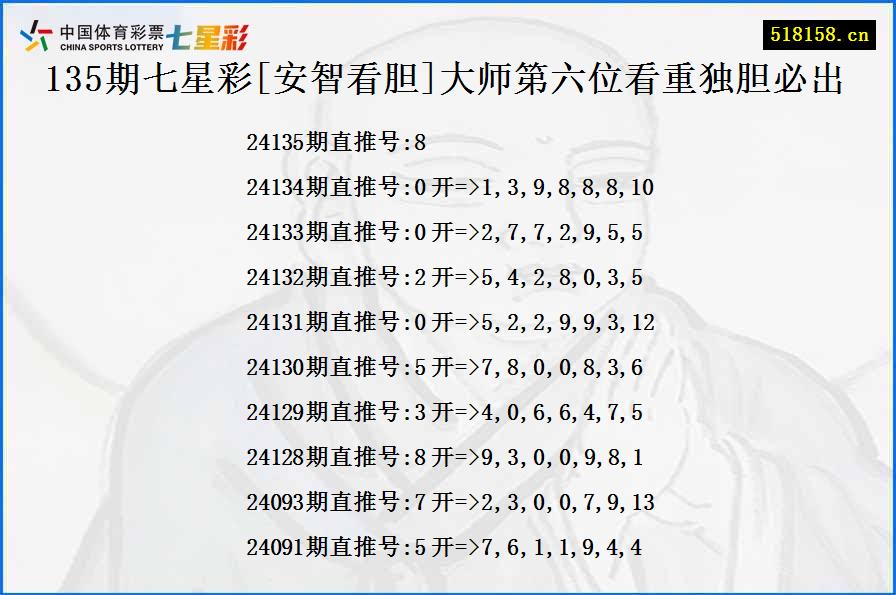 135期七星彩[安智看胆]大师第六位看重独胆必出