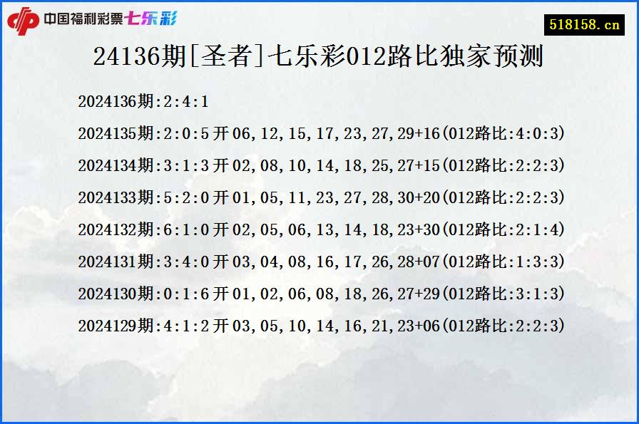 24136期[圣者]七乐彩012路比独家预测