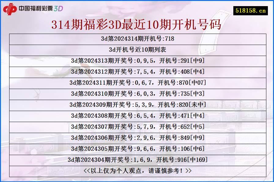 314期福彩3D最近10期开机号码