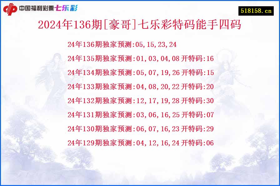 2024年136期[豪哥]七乐彩特码能手四码