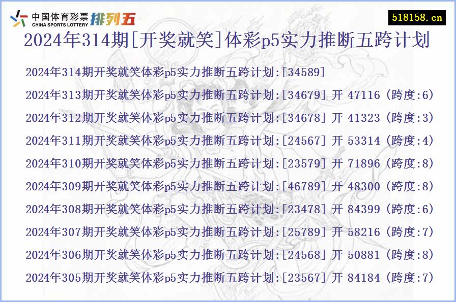 2024年314期[开奖就笑]体彩p5实力推断五跨计划