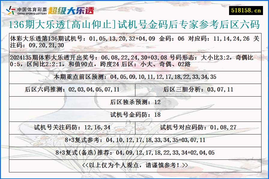 136期大乐透[高山仰止]试机号金码后专家参考后区六码