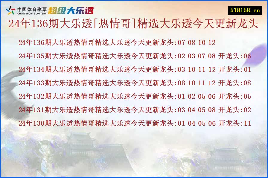 24年136期大乐透[热情哥]精选大乐透今天更新龙头