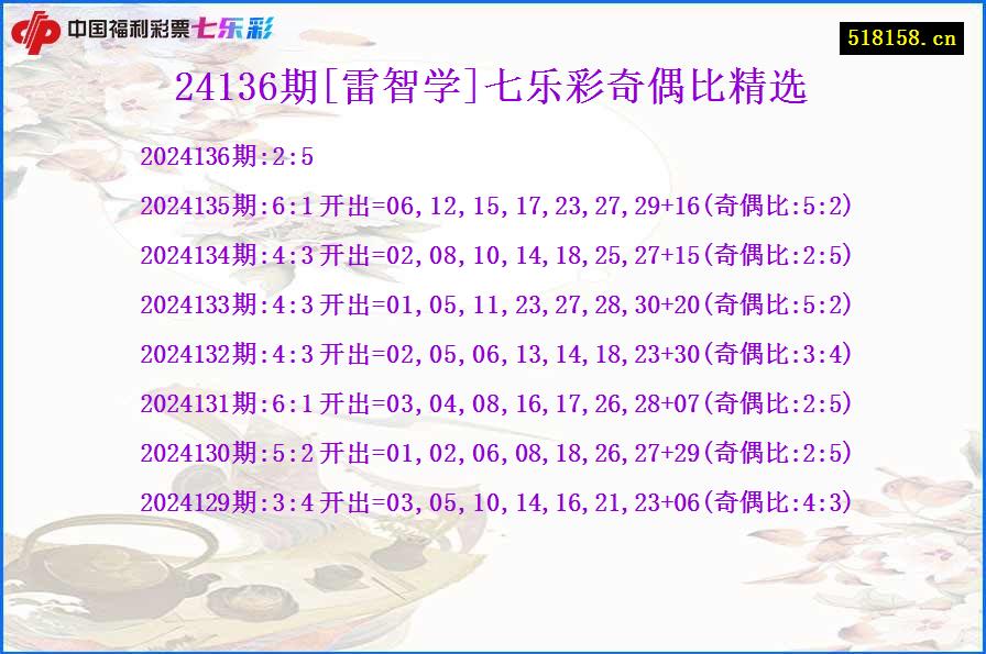 24136期[雷智学]七乐彩奇偶比精选