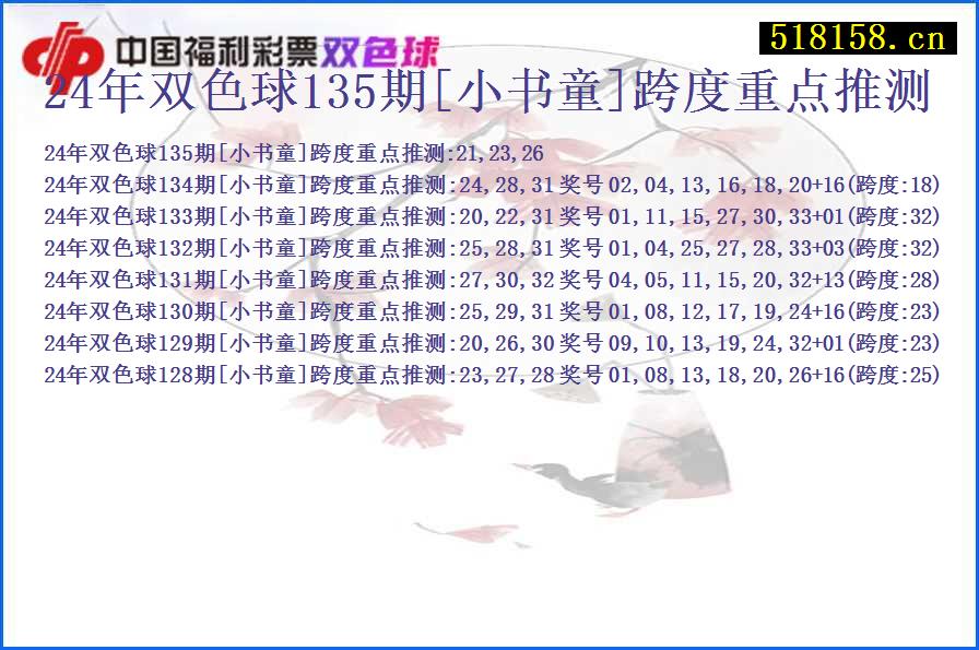 24年双色球135期[小书童]跨度重点推测