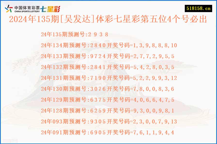 2024年135期[吴发达]体彩七星彩第五位4个号必出