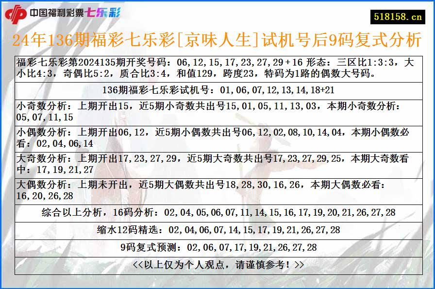 24年136期福彩七乐彩[京味人生]试机号后9码复式分析