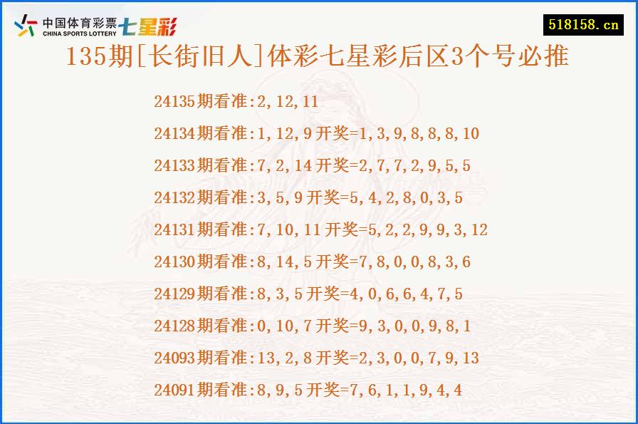 135期[长街旧人]体彩七星彩后区3个号必推