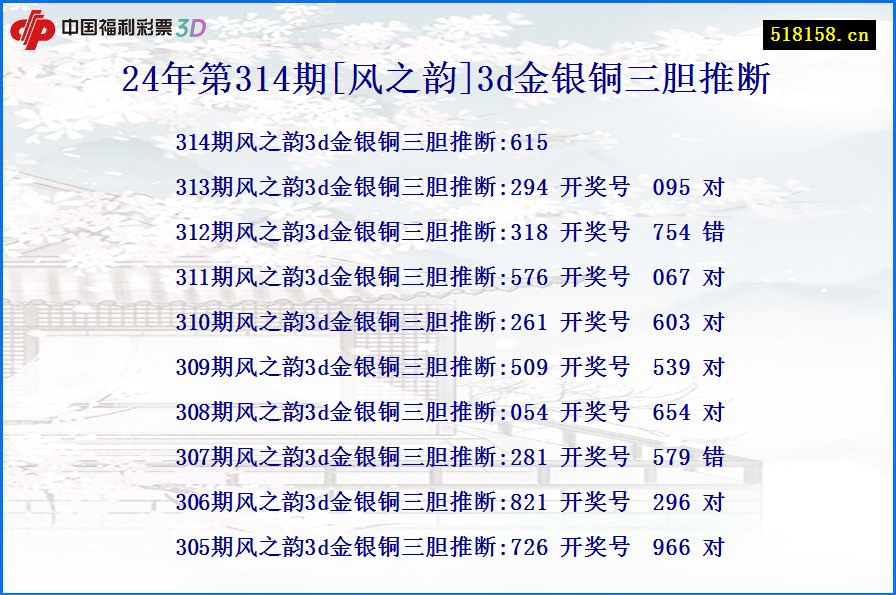 24年第314期[风之韵]3d金银铜三胆推断