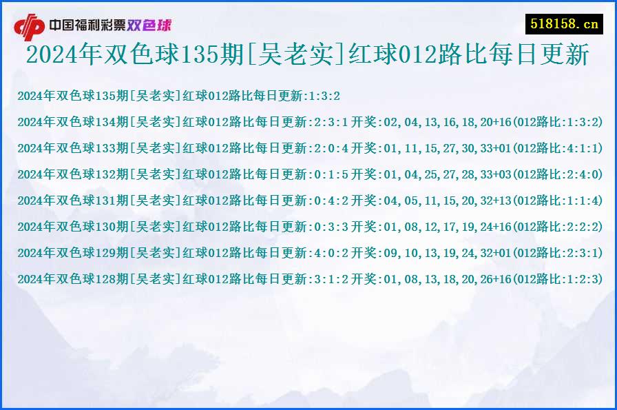 2024年双色球135期[吴老实]红球012路比每日更新