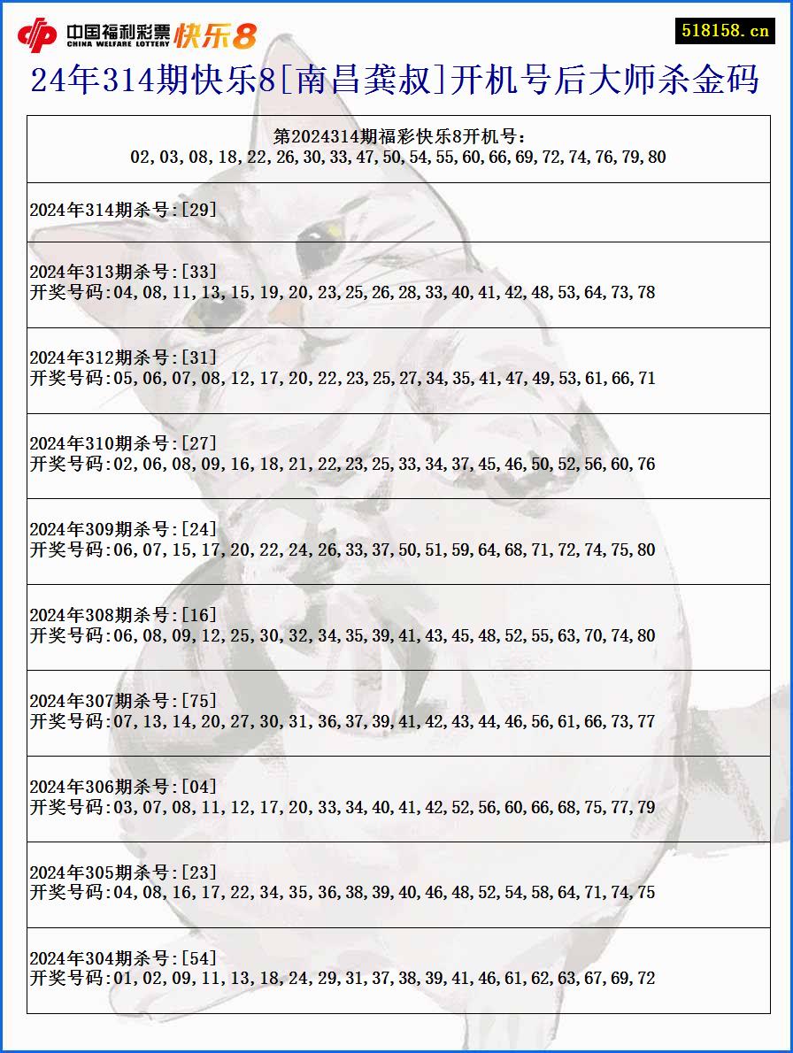 24年314期快乐8[南昌龚叔]开机号后大师杀金码