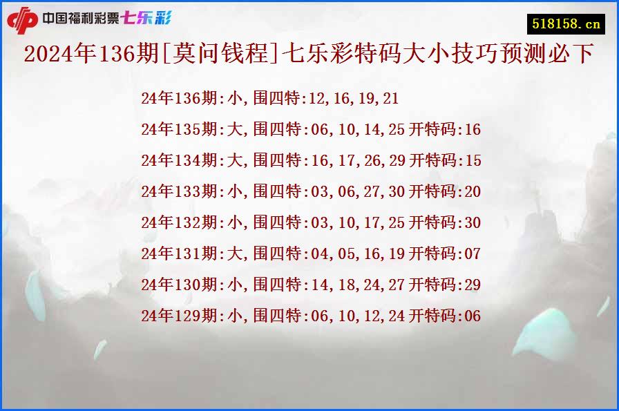 2024年136期[莫问钱程]七乐彩特码大小技巧预测必下