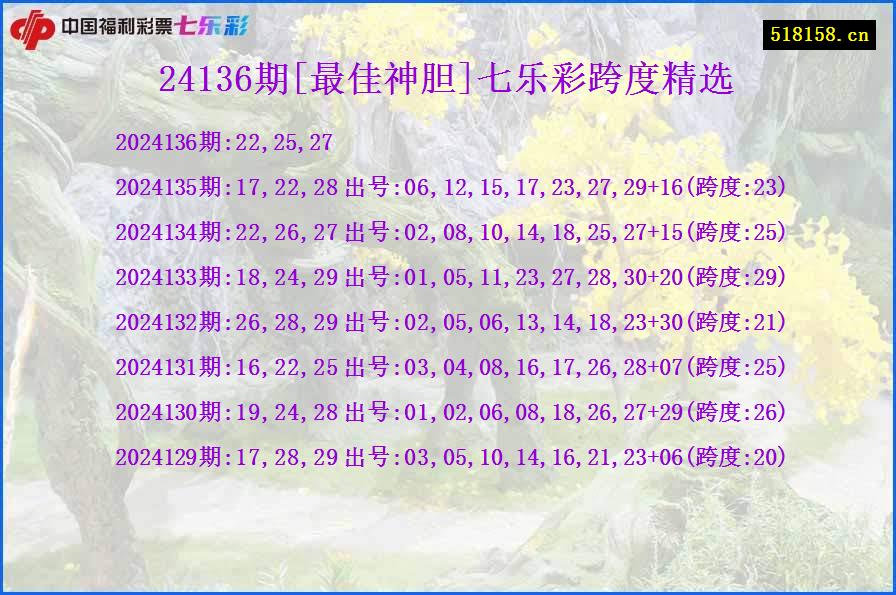 24136期[最佳神胆]七乐彩跨度精选