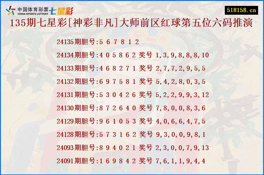 135期七星彩[神彩非凡]大师前区红球第五位六码推演