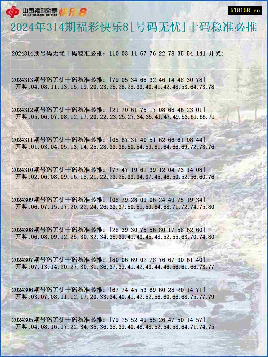 2024年314期福彩快乐8[号码无忧]十码稳准必推