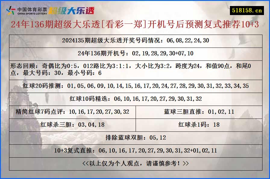 24年136期超级大乐透[看彩一郑]开机号后预测复式推荐10+3