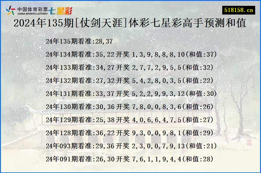 2024年135期[仗剑天涯]体彩七星彩高手预测和值