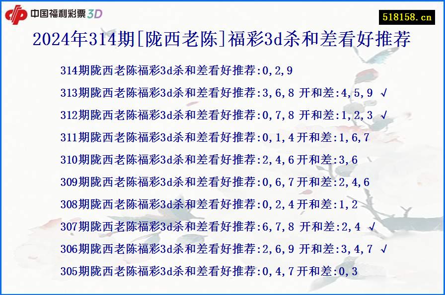 2024年314期[陇西老陈]福彩3d杀和差看好推荐