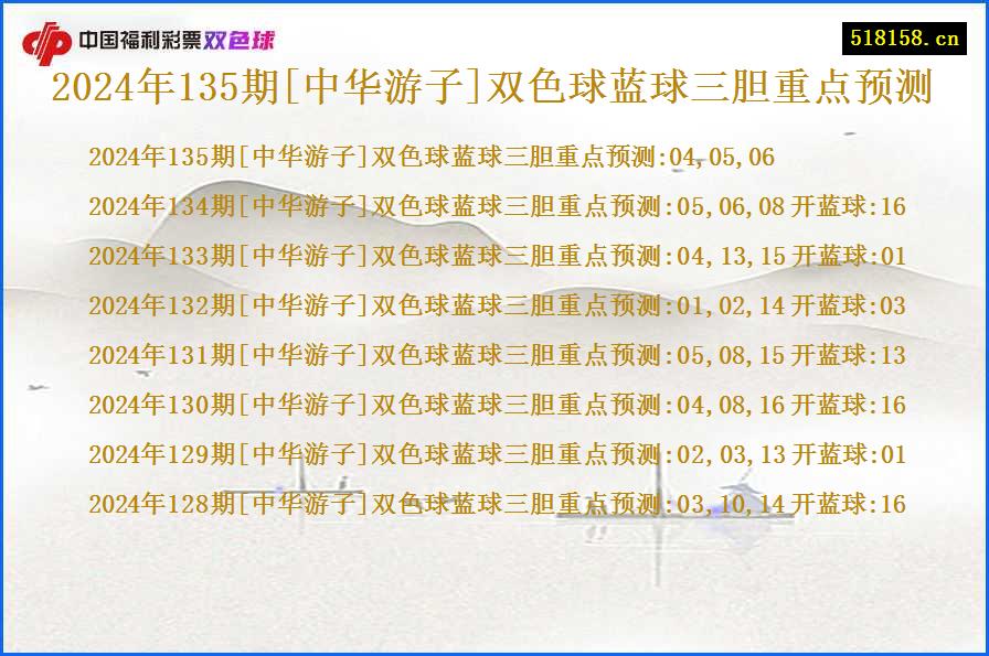 2024年135期[中华游子]双色球蓝球三胆重点预测