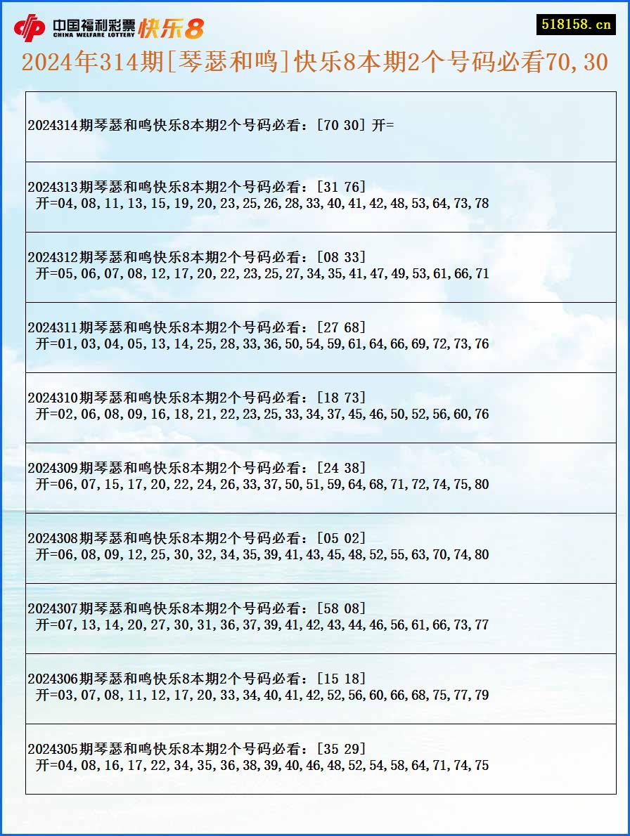 2024年314期[琴瑟和鸣]快乐8本期2个号码必看70,30