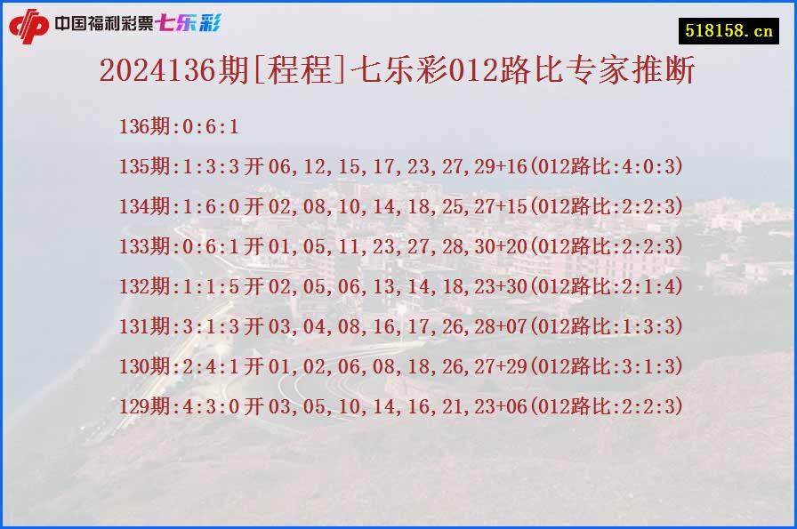 2024136期[程程]七乐彩012路比专家推断