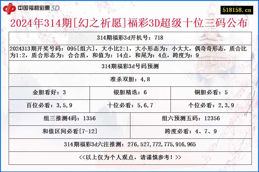 2024年314期[幻之祈愿]福彩3D超级十位三码公布