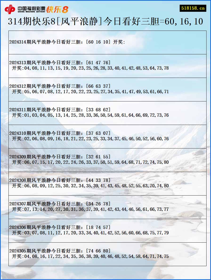 314期快乐8[风平浪静]今日看好三胆=60,16,10