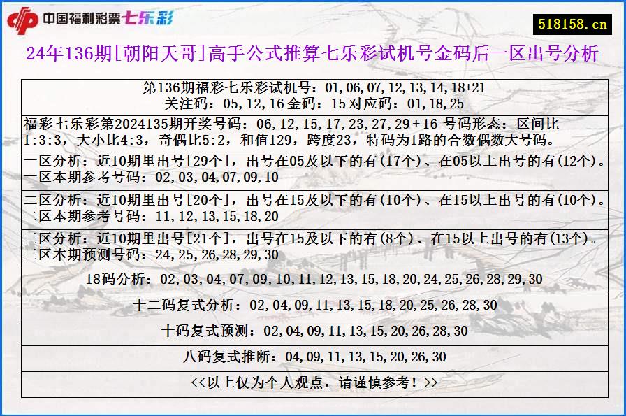 24年136期[朝阳天哥]高手公式推算七乐彩试机号金码后一区出号分析