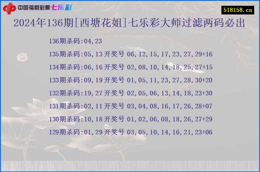 2024年136期[西塘花姐]七乐彩大师过滤两码必出