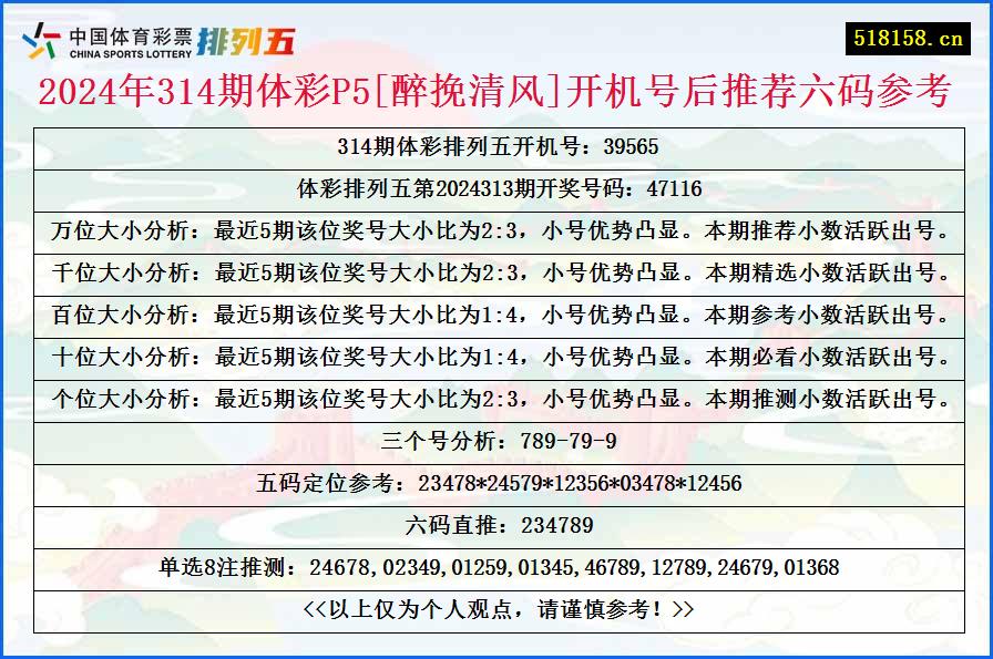 2024年314期体彩P5[醉挽清风]开机号后推荐六码参考