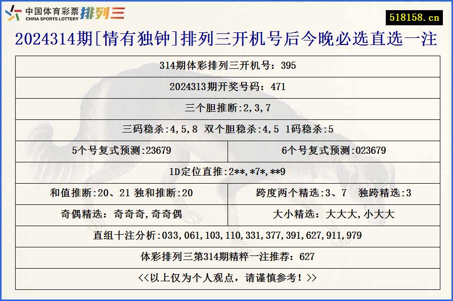 2024314期[情有独钟]排列三开机号后今晚必选直选一注