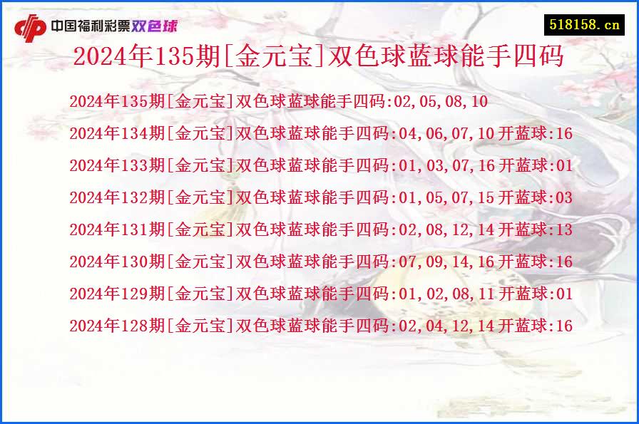 2024年135期[金元宝]双色球蓝球能手四码