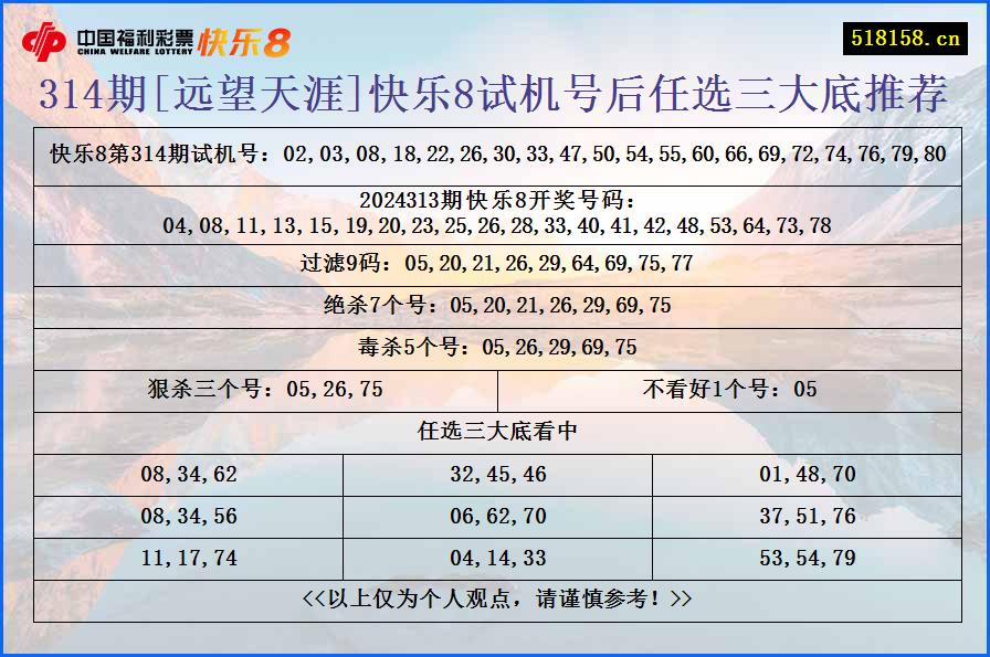 314期[远望天涯]快乐8试机号后任选三大底推荐