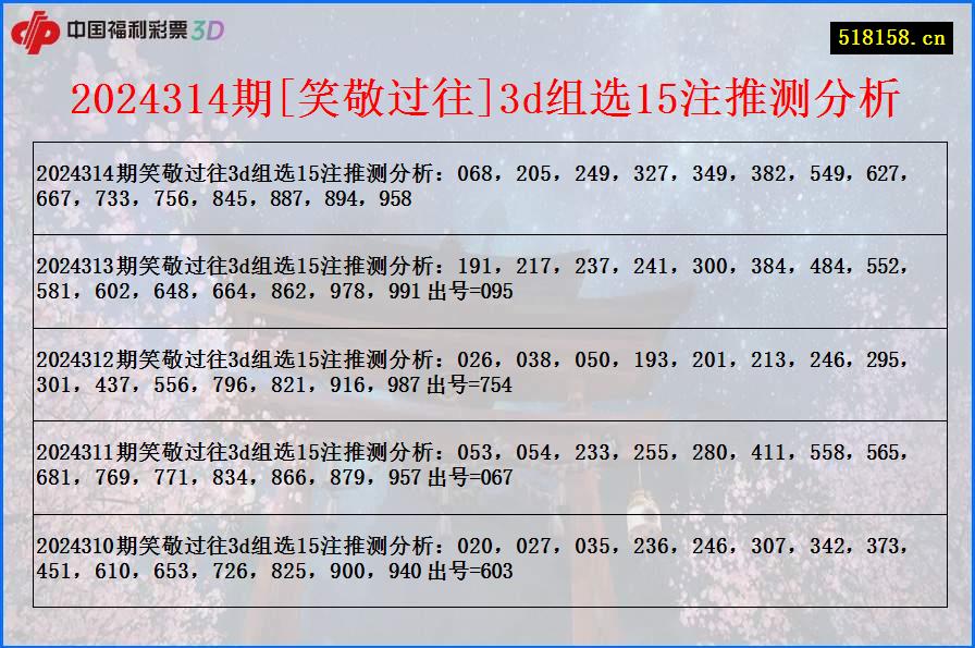 2024314期[笑敬过往]3d组选15注推测分析