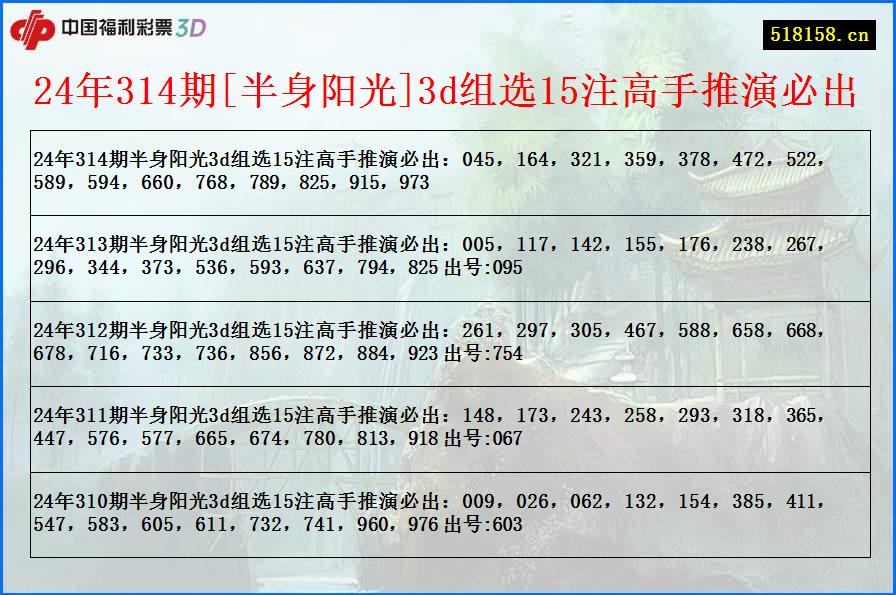 24年314期[半身阳光]3d组选15注高手推演必出