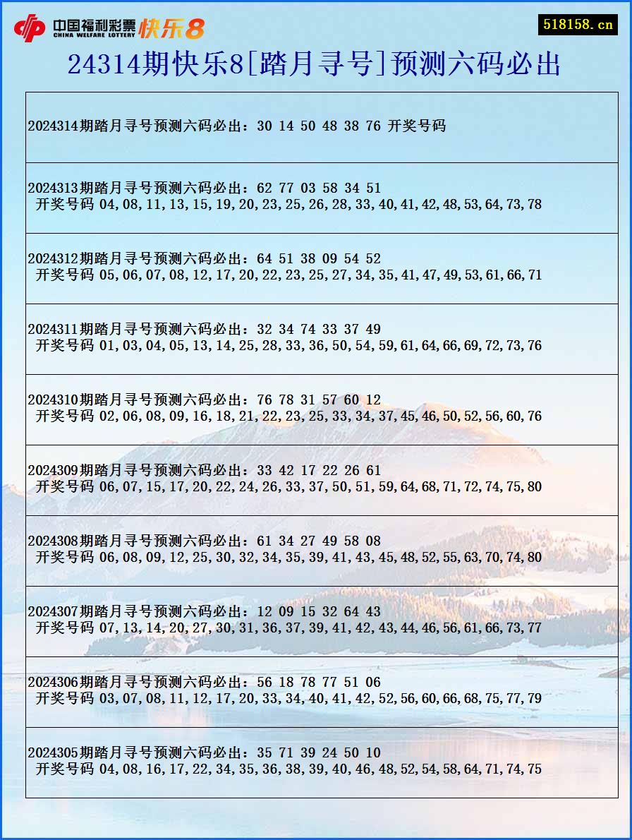 24314期快乐8[踏月寻号]预测六码必出