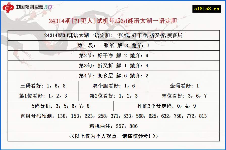 24314期[打更人]试机号后3d谜语太湖一语定胆