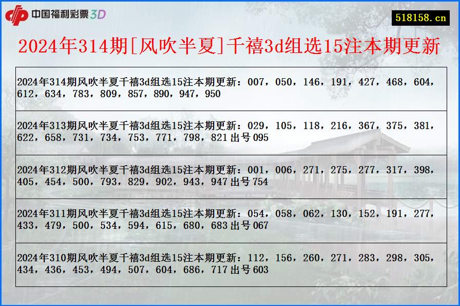 2024年314期[风吹半夏]千禧3d组选15注本期更新