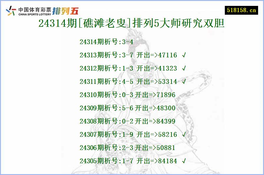 24314期[礁滩老叟]排列5大师研究双胆