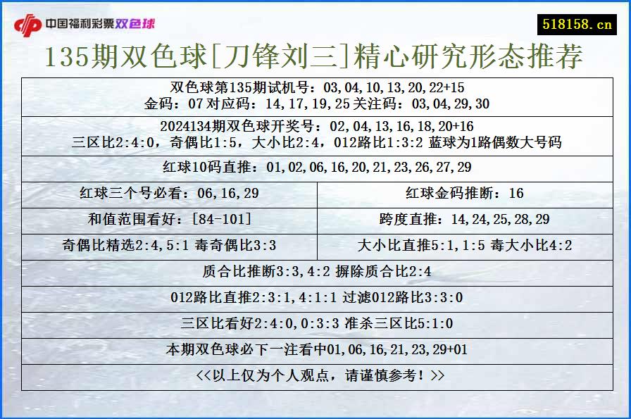 135期双色球[刀锋刘三]精心研究形态推荐