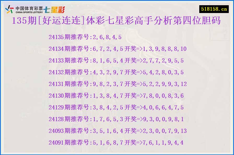 135期[好运连连]体彩七星彩高手分析第四位胆码