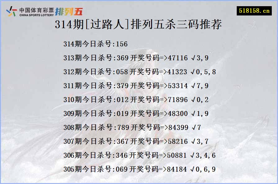 314期[过路人]排列五杀三码推荐