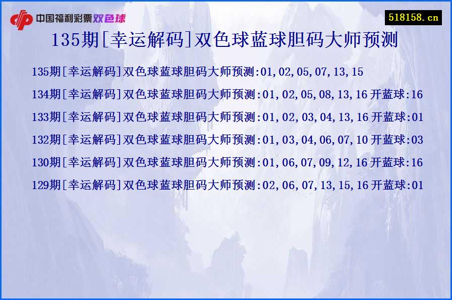 135期[幸运解码]双色球蓝球胆码大师预测