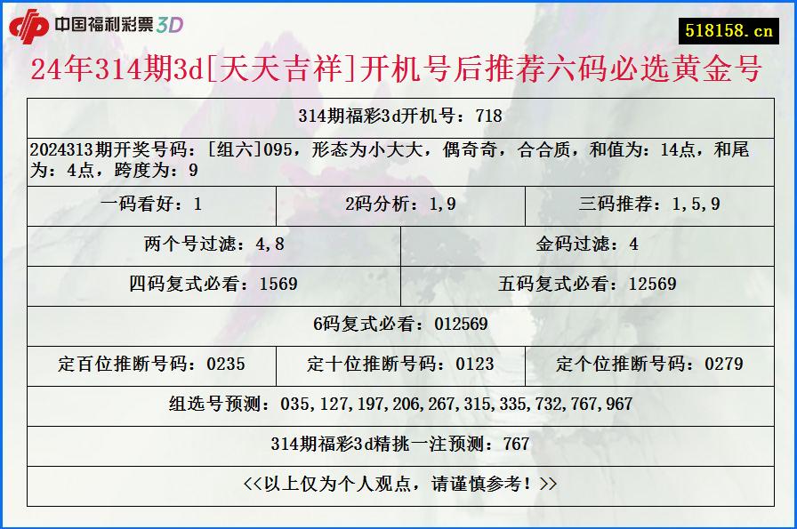 24年314期3d[天天吉祥]开机号后推荐六码必选黄金号