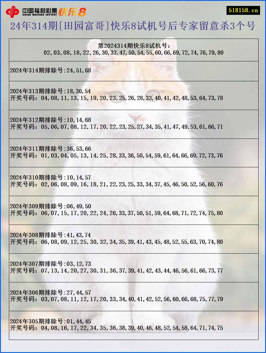 24年314期[田园富哥]快乐8试机号后专家留意杀3个号